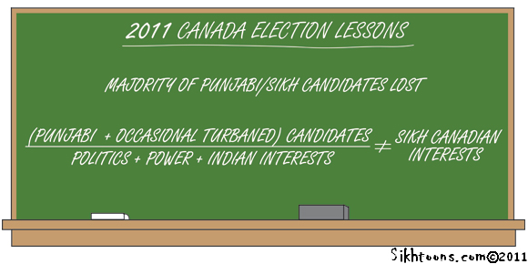 2011 Canada Elections