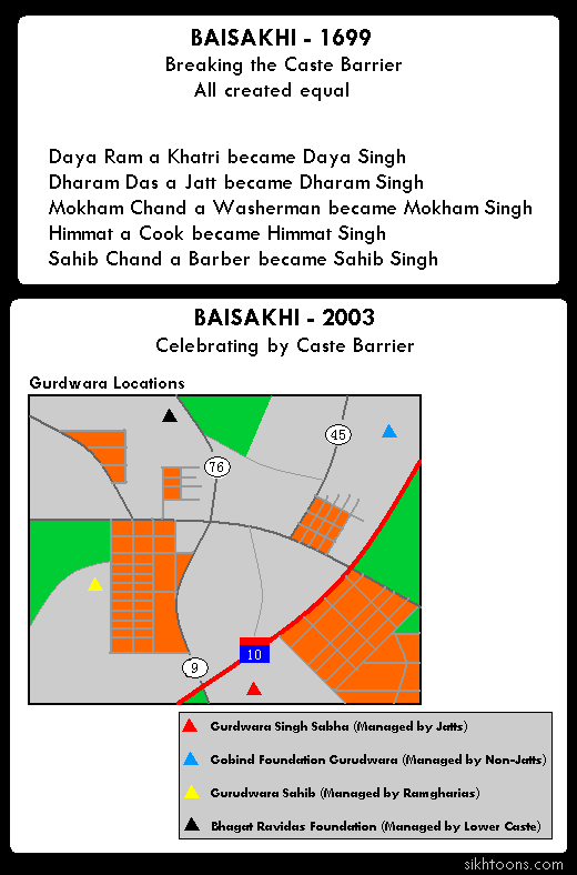 Baisakhi: Then & Now