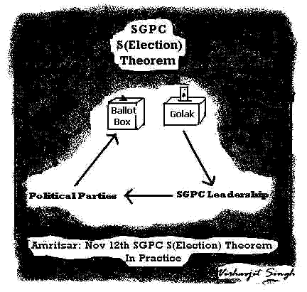 Workings of SGPC