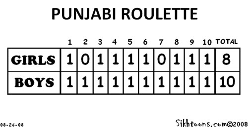 Punjabi Roulette