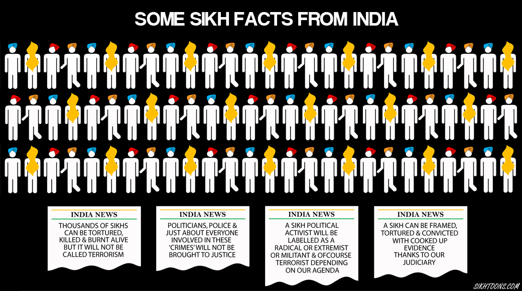 Sikh facts from India