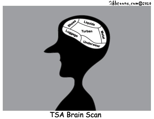 TSA Scan